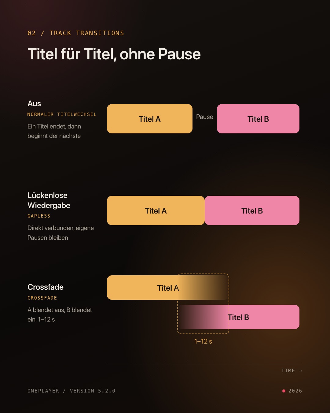 Die drei Titelübergänge im Vergleich