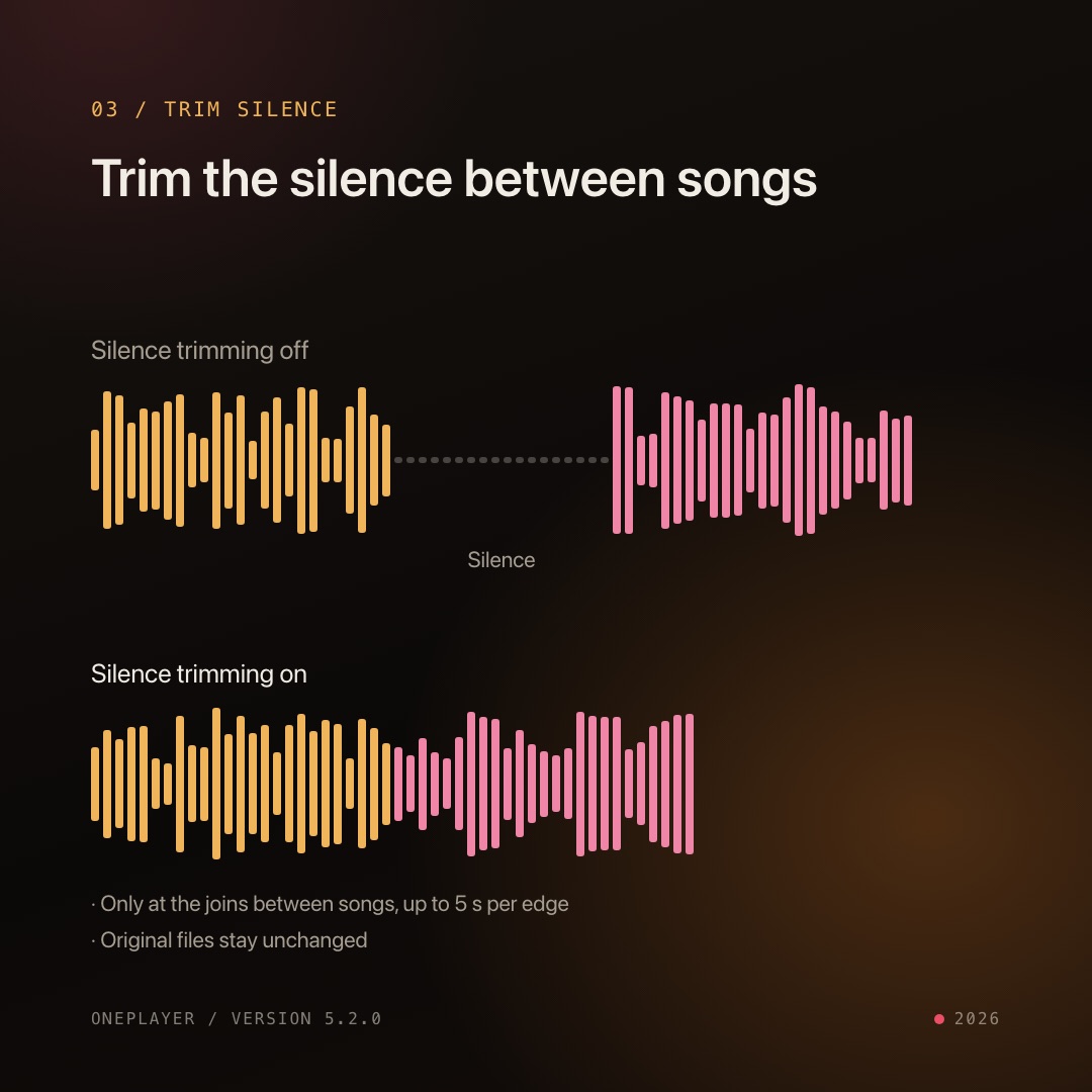 Before and after silence trimming