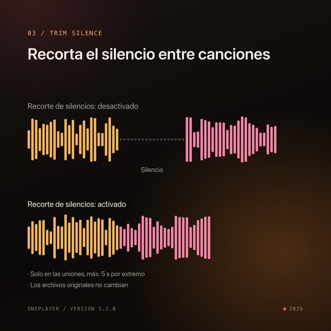 Antes y después del recorte de silencios