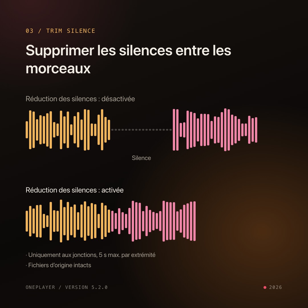 Avant et après la réduction des silences