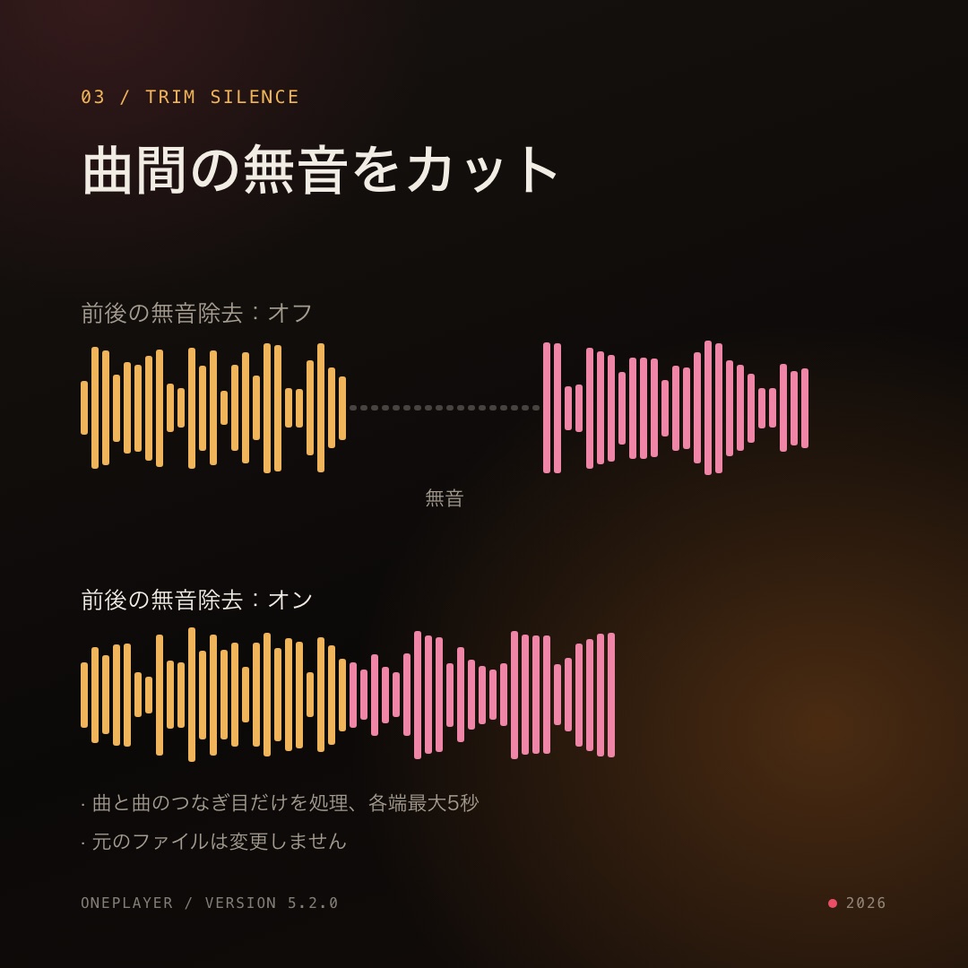 前後の無音除去のオン／オフ比較