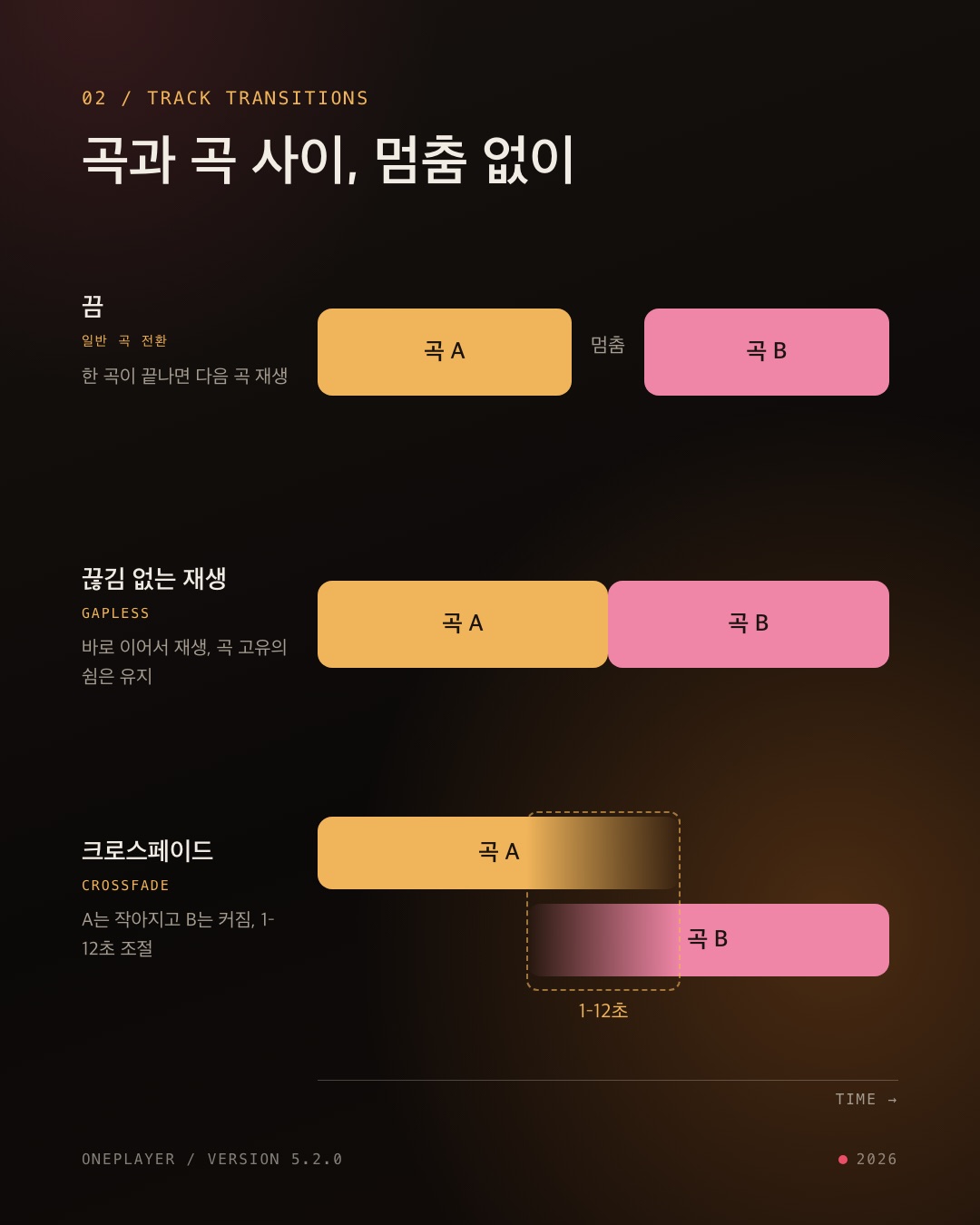 세 가지 곡 전환 방식 비교