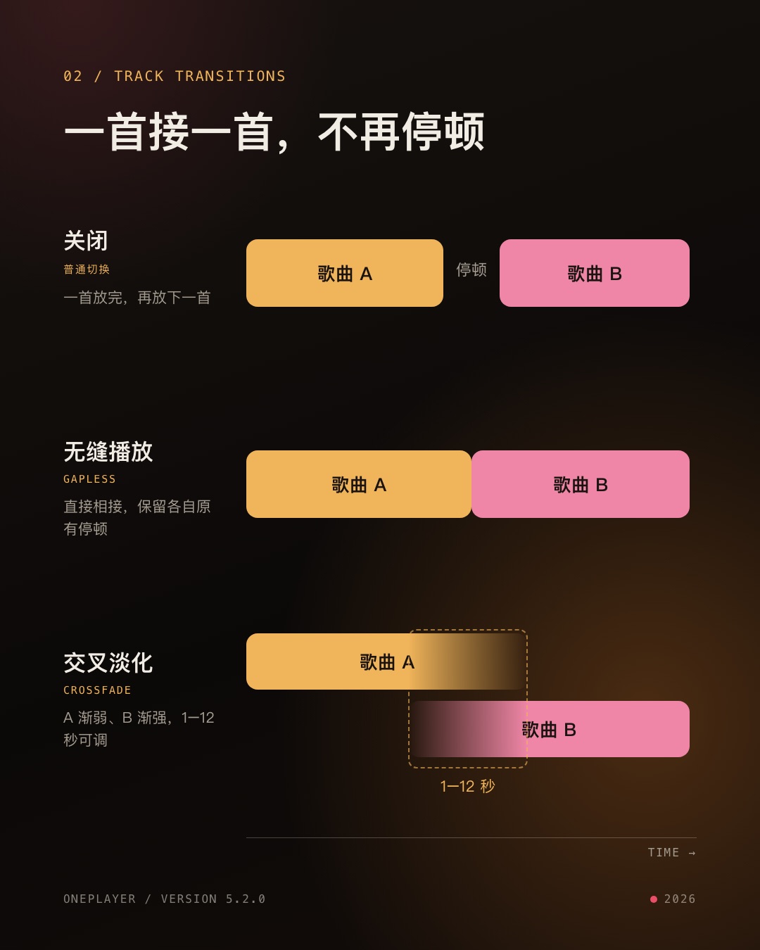 三种歌曲衔接方式对比