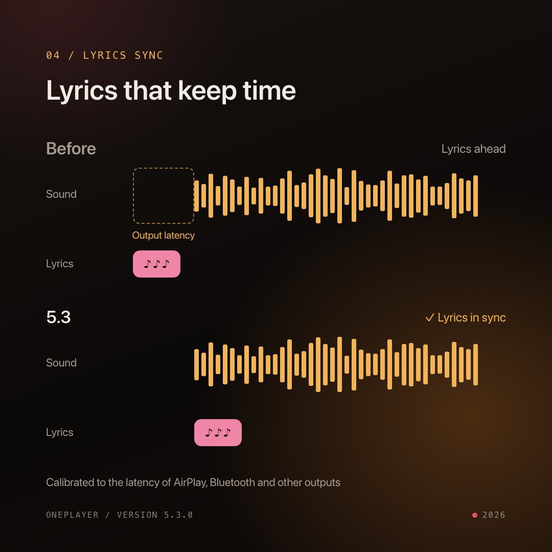 Lyrics stay in sync over AirPlay and Bluetooth