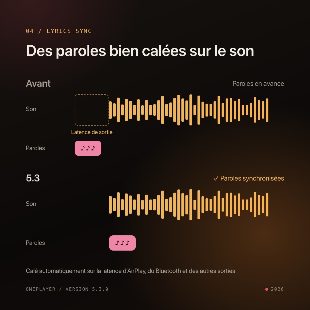 Synchronisation des paroles plus précise via AirPlay et Bluetooth