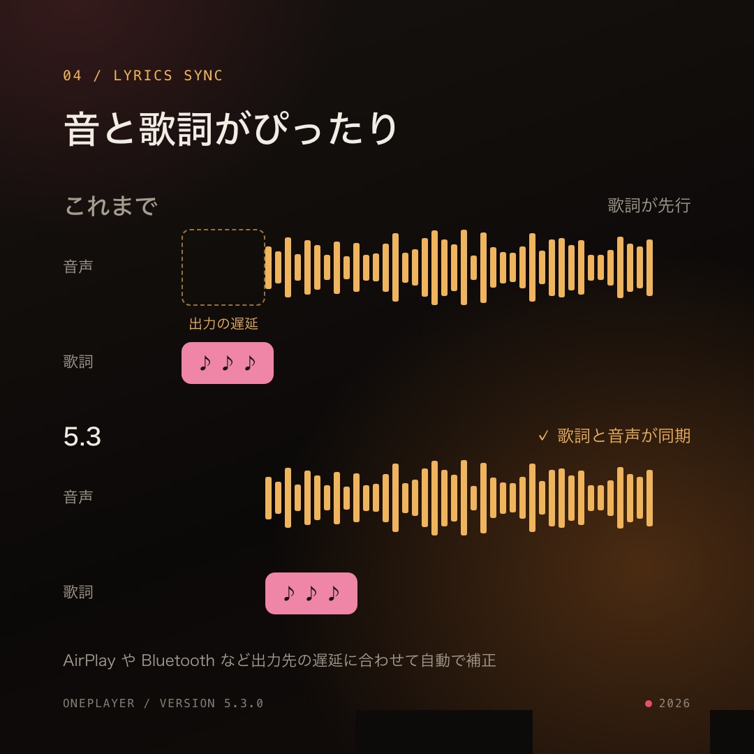 AirPlay や Bluetooth での再生時も歌詞がずれにくく